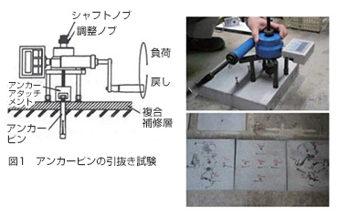 図1　アンカーピンの引抜き試験