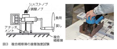 図3　複合補修層の接着強度試験