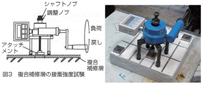 図3　複合補修層の接着強度試験