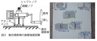 図3　複合補修層の接着強度試験