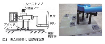 図3　複合補修層の接着強度試験