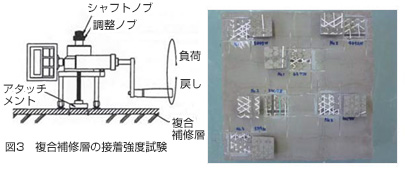 図3　複合補修層の接着強度試験