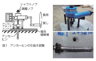 図1　アンカーピンの引抜き試験