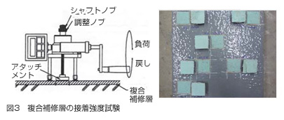 図3　複合補修層の接着強度試験