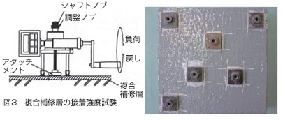 図3　複合補修層の接着強度試験