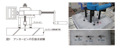 図1　アンカーピンの引抜き試験