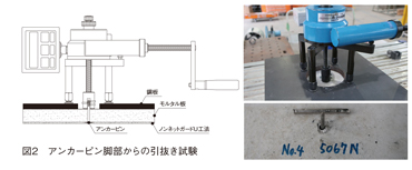 図2　アンカーピン脚部からの引き抜き試験