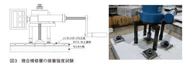 図3　複合補修層の接着強度試験