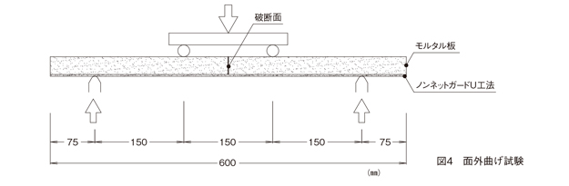 図4　面外曲げ試験
