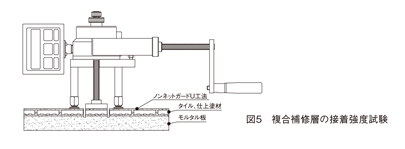 図5　複合補修層の接着強度試験