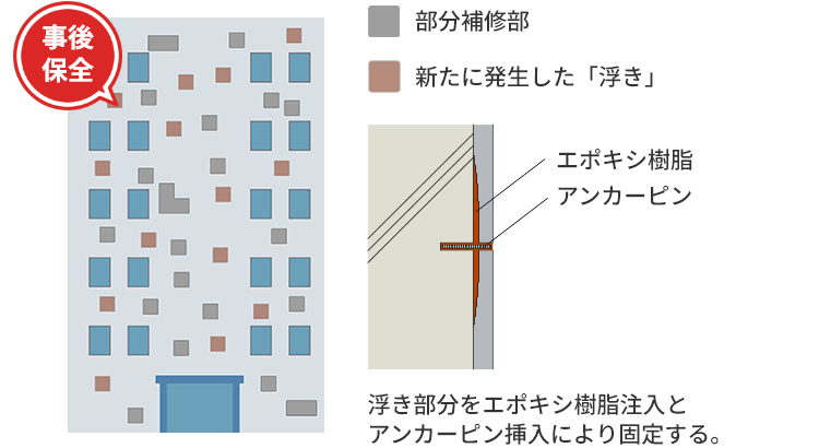 外壁タイル・モルタル剥落の原因の図