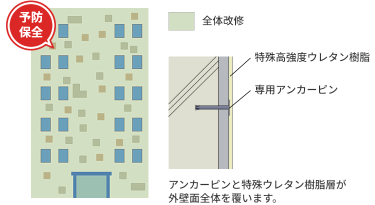 外壁タイル・モルタル剥落の原因の図