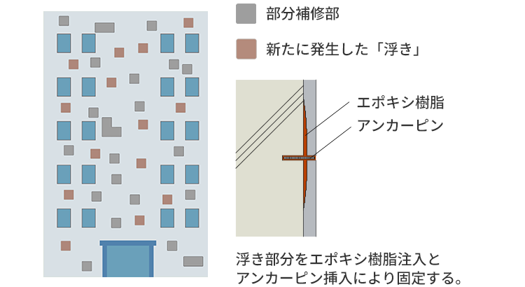 部分改修の図