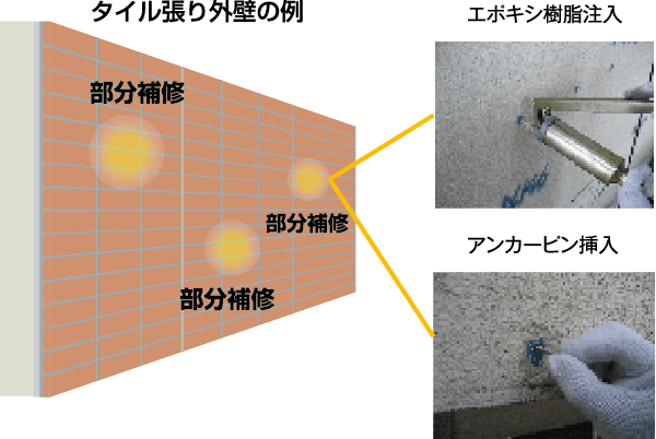 タイル張り外壁の例